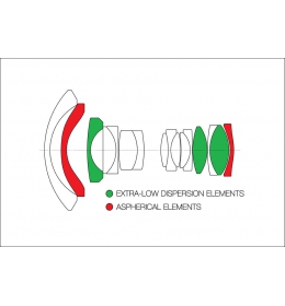 Laowa 12mm f/2.8 Zero-D pro Canon RF