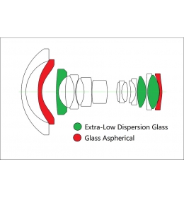 Laowa 15mm f/4,5R Zero-D Shift pro Canon RF