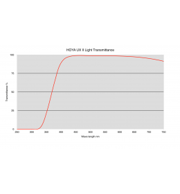 Filtr HOYA UV UXII 46 mm
