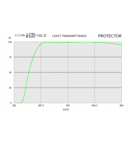 Filtr HOYA Protector HD Mk II 49 mm