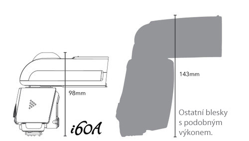 Porovnání velikosti blesku Nissin i60A